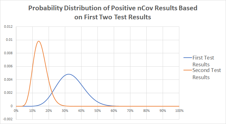 coronavirus estimates