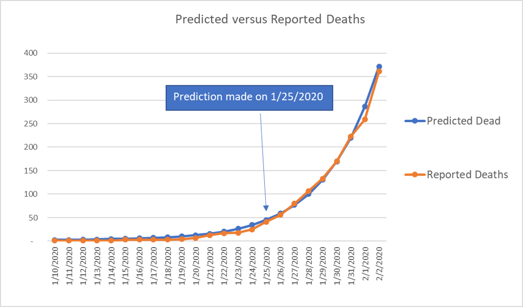 wuhan flu coronavirus